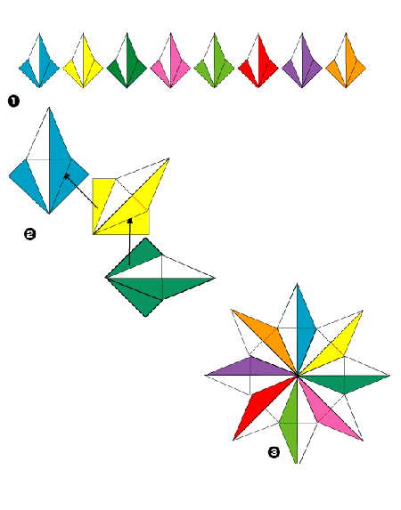 Assembling of the star